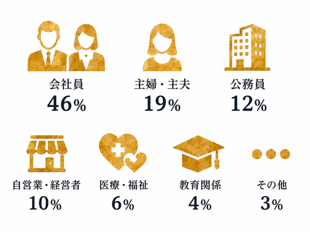 属性データ