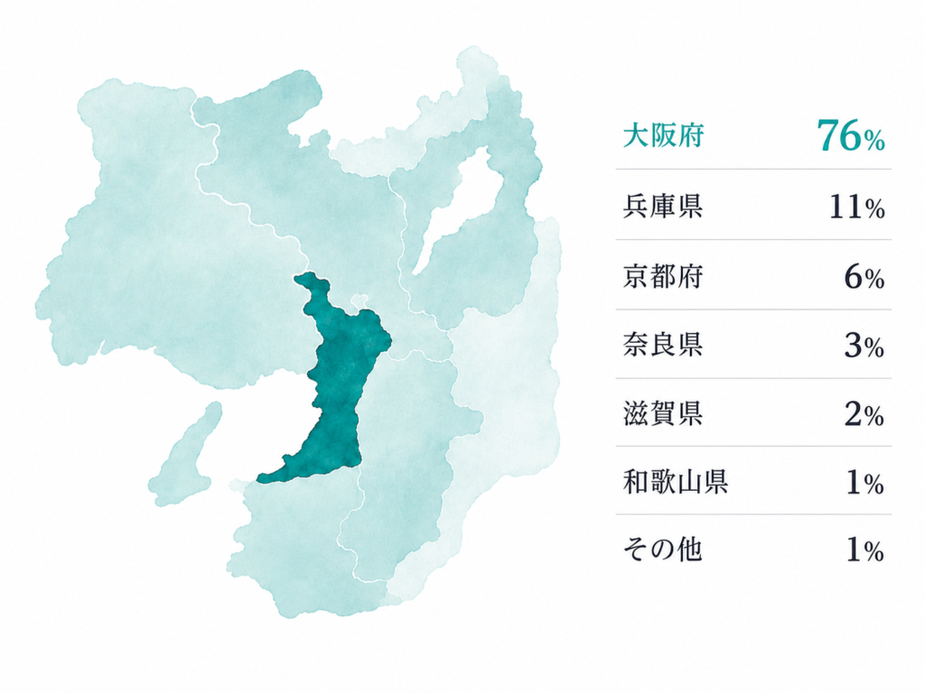 地域別データ