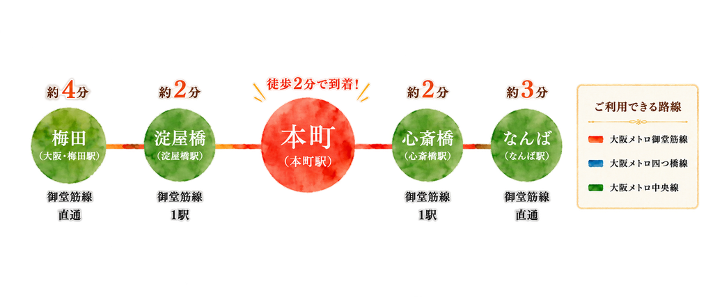 地下鉄でのアクセス